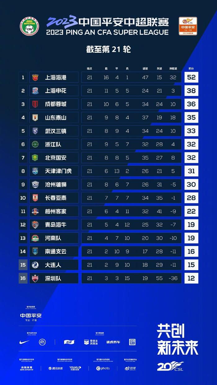 斯卢茨基现年52岁，2005年开始执教生涯，2009年-2016年执教莫斯科中央陆军俱乐部，率队3次拿到俄超冠军、2次拿到俄罗斯杯冠军、2次拿到俄罗斯超级杯冠军，他曾在2015年-2016年兼任俄罗斯国家队主帅。